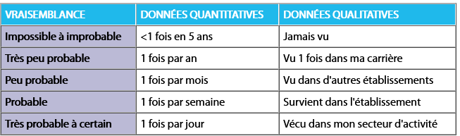Fr�quence