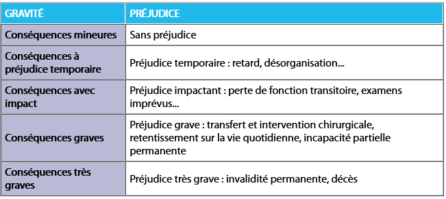 Gravit�